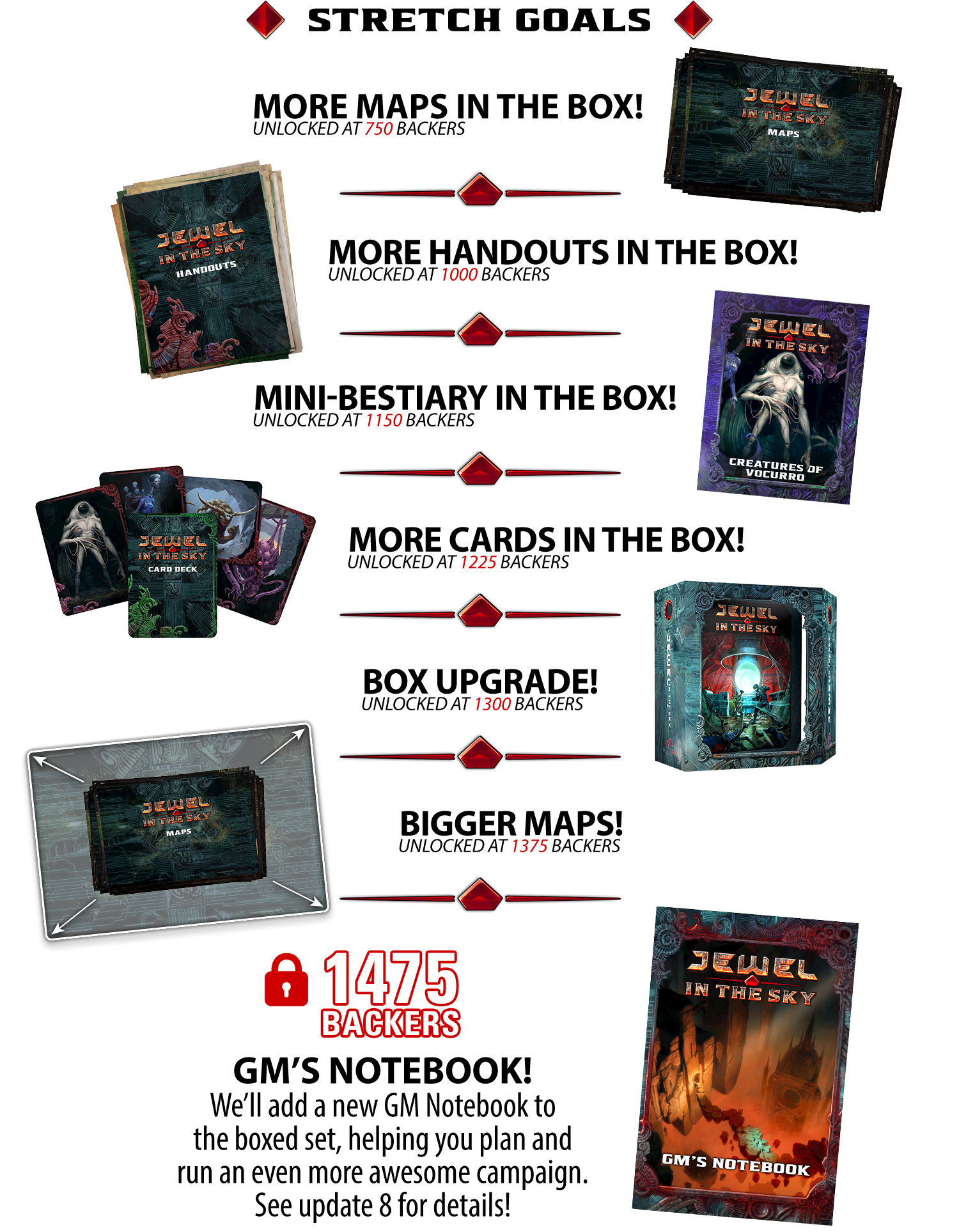 Stretch goals! Unlocked at 750 backers: More maps in the box! Unlocked at 1000 backers: More handouts in the box! Unlocked at 1150 backers: Mini-bestiary in the box! Unlocked at 1225 backers: More cards in the box! 1300 backers: Box upgrade! 1375 backers: Bigger maps! [[LOCKED]] 1475 BACKERS: GM NOTEBOOK! We’ll add a new GM Notebook to the boxed set, helping you plan and run an even more awesome campaign. See update 8 for details!