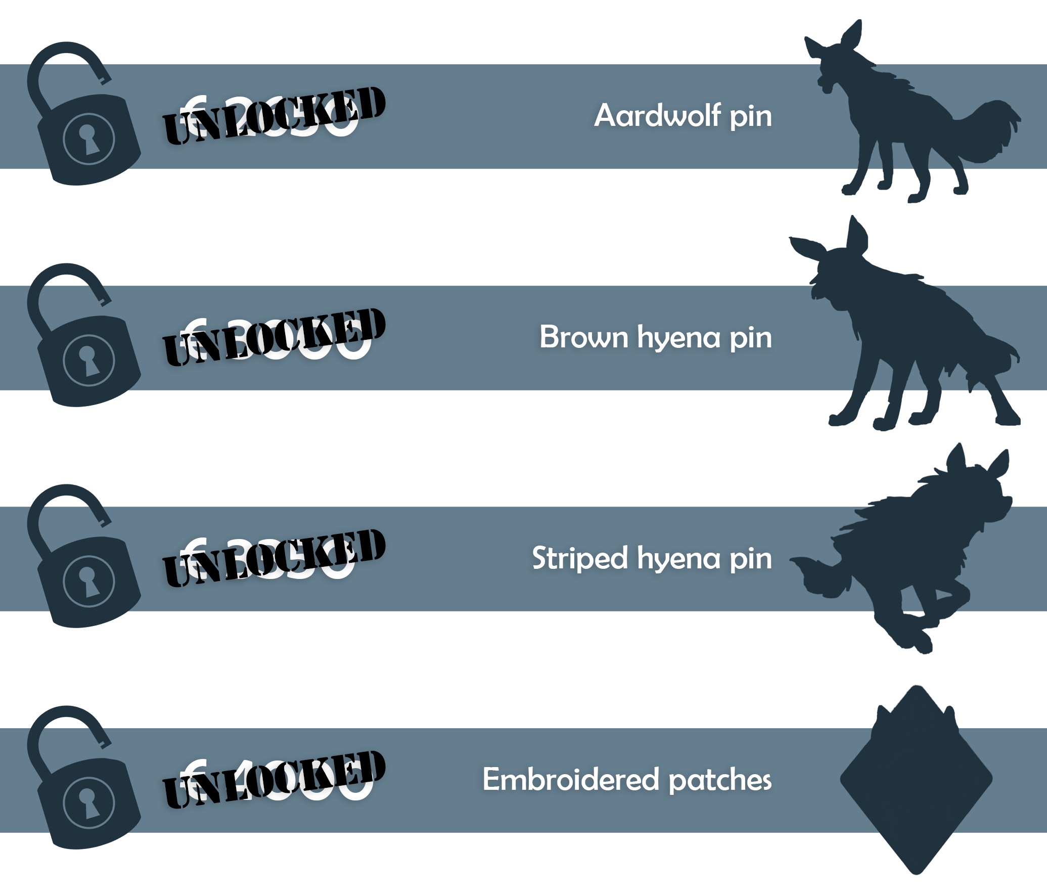 €2650 Aardwolf pin. €3000 Brown hyena pin. €3350 Striped hyena pin. €4000 Embroidered patches. All unlocked!