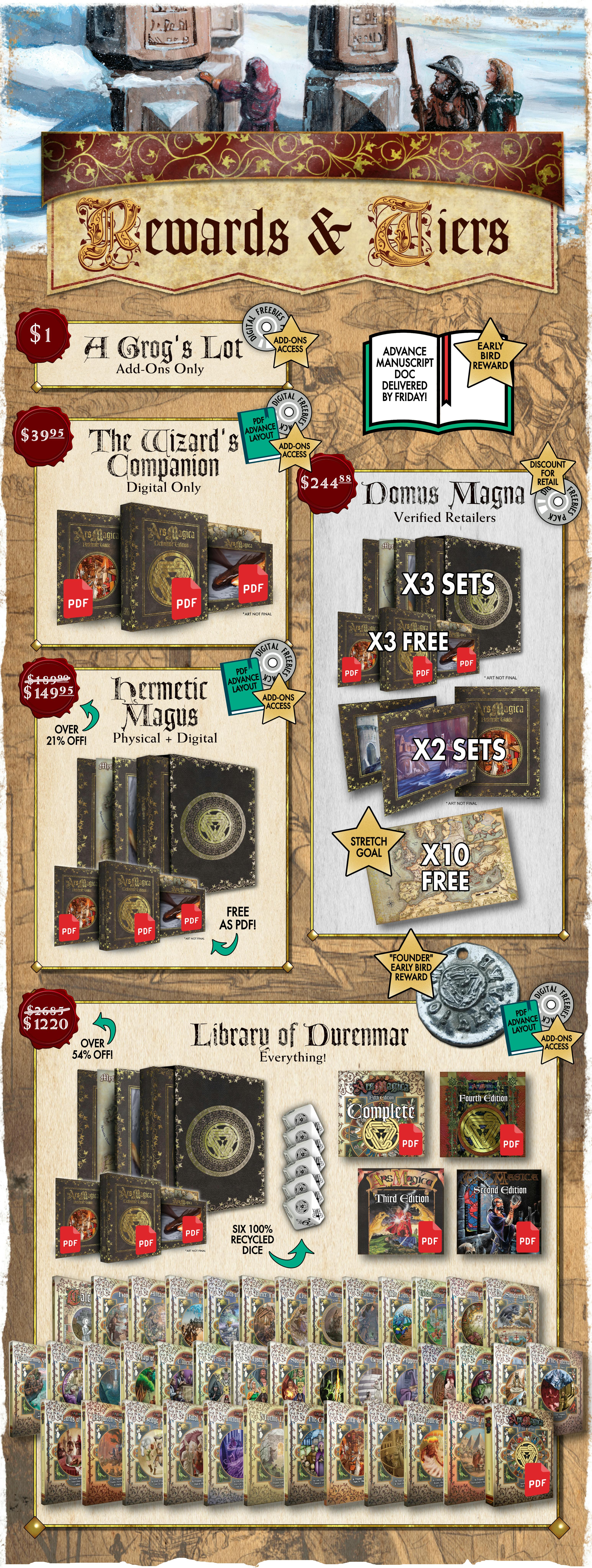 Rewards and Tiers. Back the campaign in the first 48 hours to get advance access to the Definitive Edition core rulebook manuscript doc by the end of the first week! This campaign features the $1 A Grog's Lot tier with add-ons access only. The Wizard's Companion tier offers the digital-only Definitive Edition Set for $39.95. Hermetic Magus tier is $149..95 for both the physical and digital Definitive Edition Set. Library of Durenmar tier is $1220 for EVERYTHING currently available for Ars Magica, plus the physical and digital Definitive Edition Set and special pack of six Ars Magica Transmutation Dice. Durenmar Early Birds get a metal Ordo Hermae medallion handcrafted by Atlas Games co-owner John Nephew.