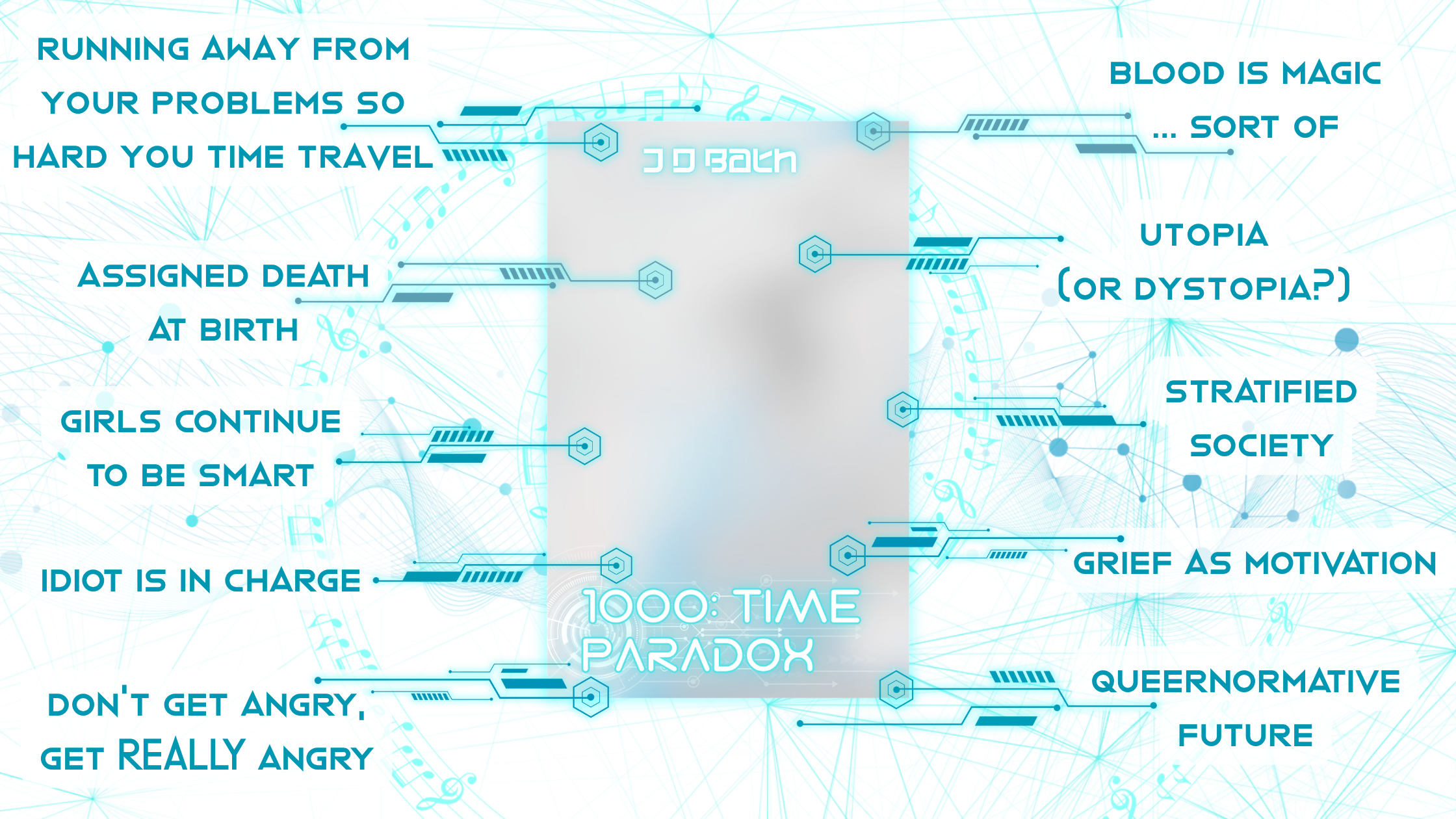 Trope map for 1000: Time Paradox
