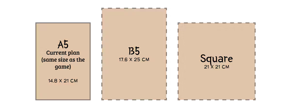 Three possible sizes of the art book - A5, B5, and 21cm in a square