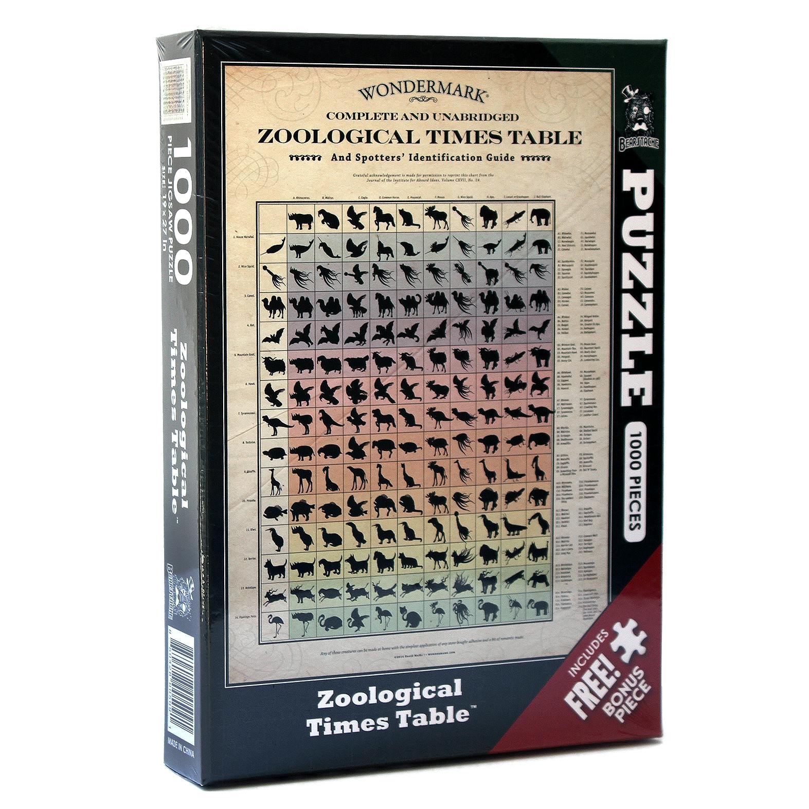PUZZLE: Zoological Times Table
