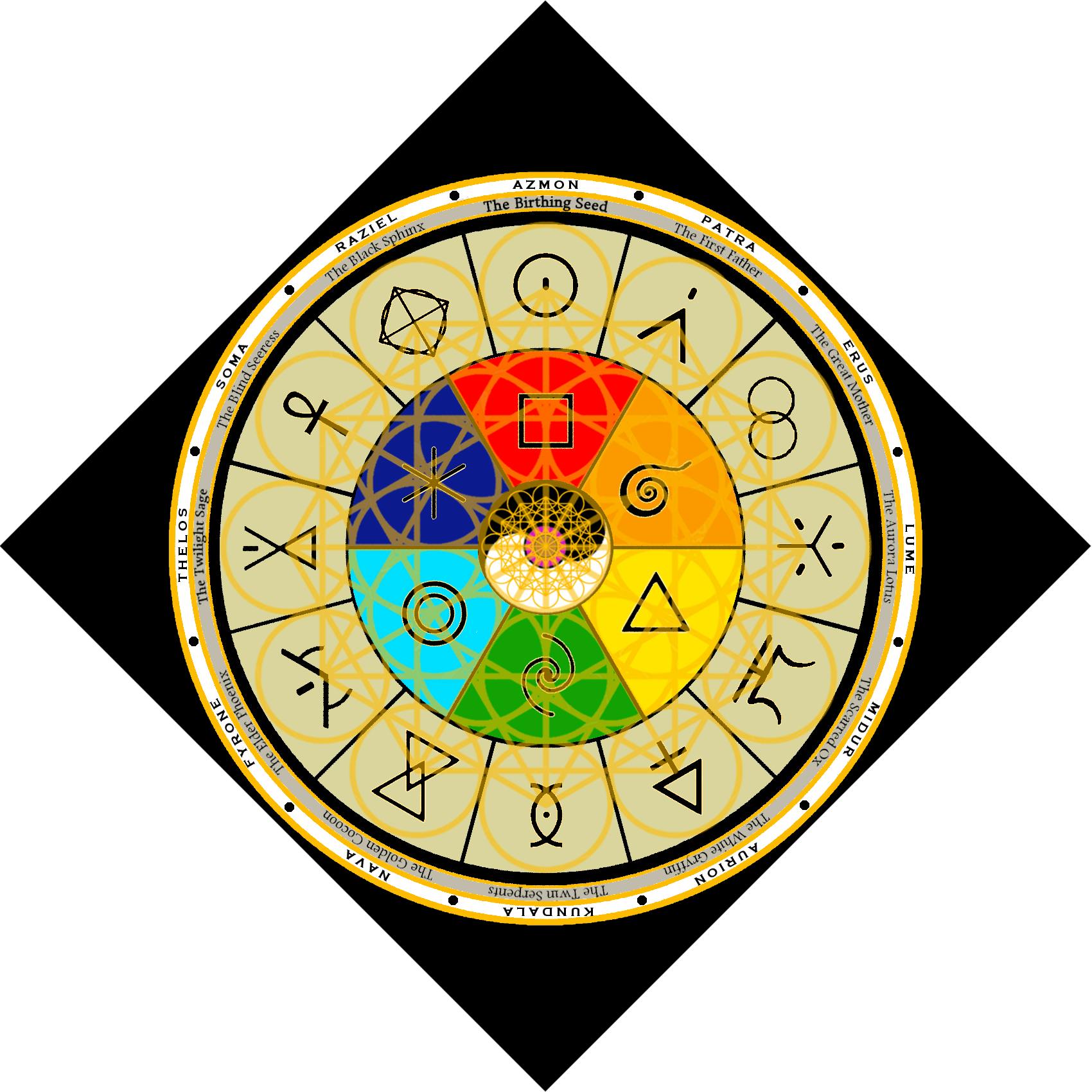 user avatar image for Atamastra