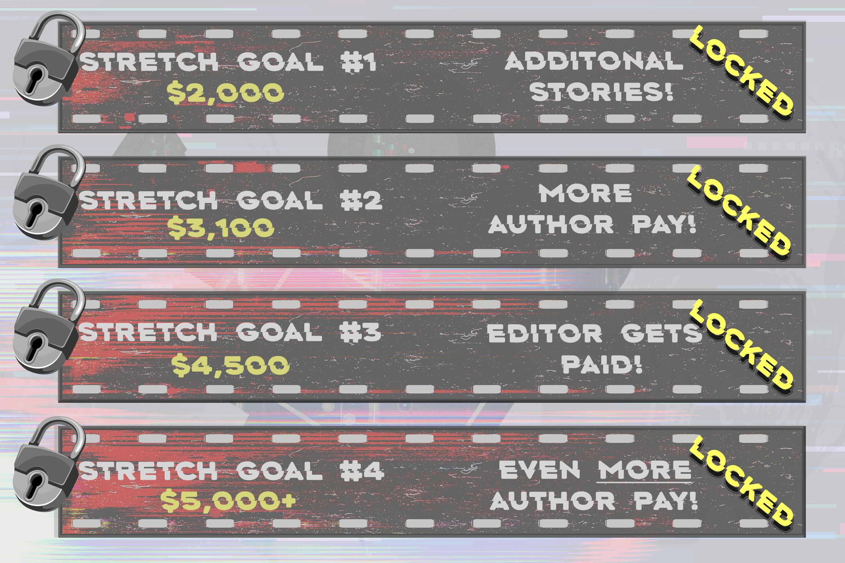 A stretch goal graphic shows each of the stretch goals, #1 at $2000, #2 at $3100, #3 at $4500, #4 at $5000+, with yellow "LOCKED" text overlaying the right side edges; on the left are little paddle lock icons