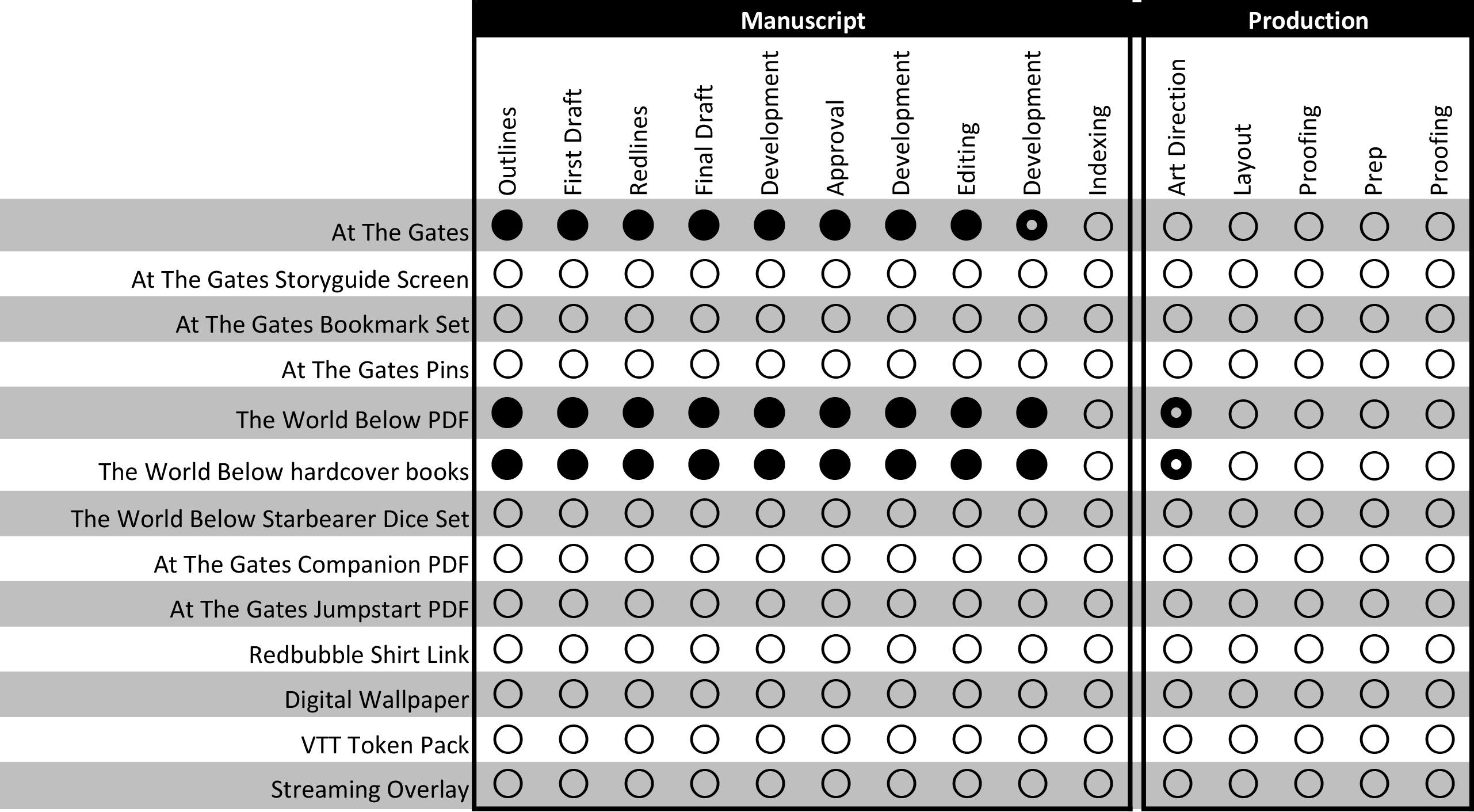 At The Gates Project Update: September 2024 Update - BackerKit