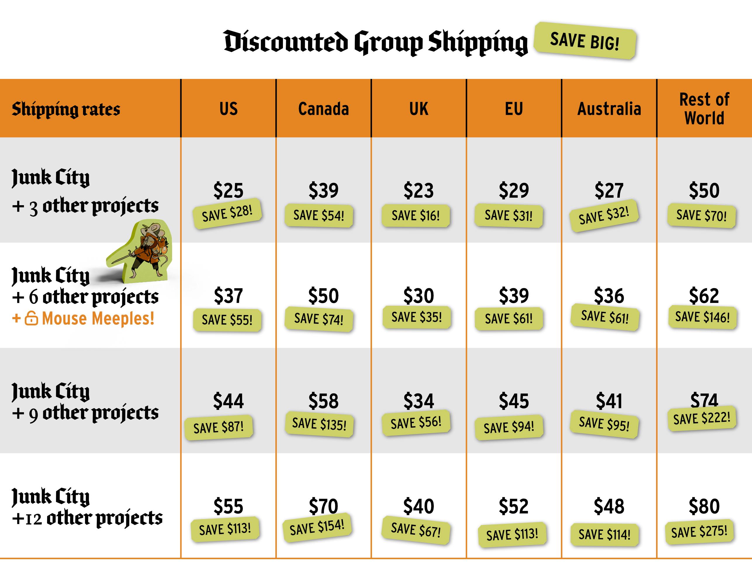 Chart showing costs for Discounted Group Shipping for backing multiple projects.  Junk City +3 other projects, Junk City + 6 other projects, Junk City + 9 other projects, and Junk City + 12 other projects have greatly reduced shipping costs for combining shipping for backing multiple projects.