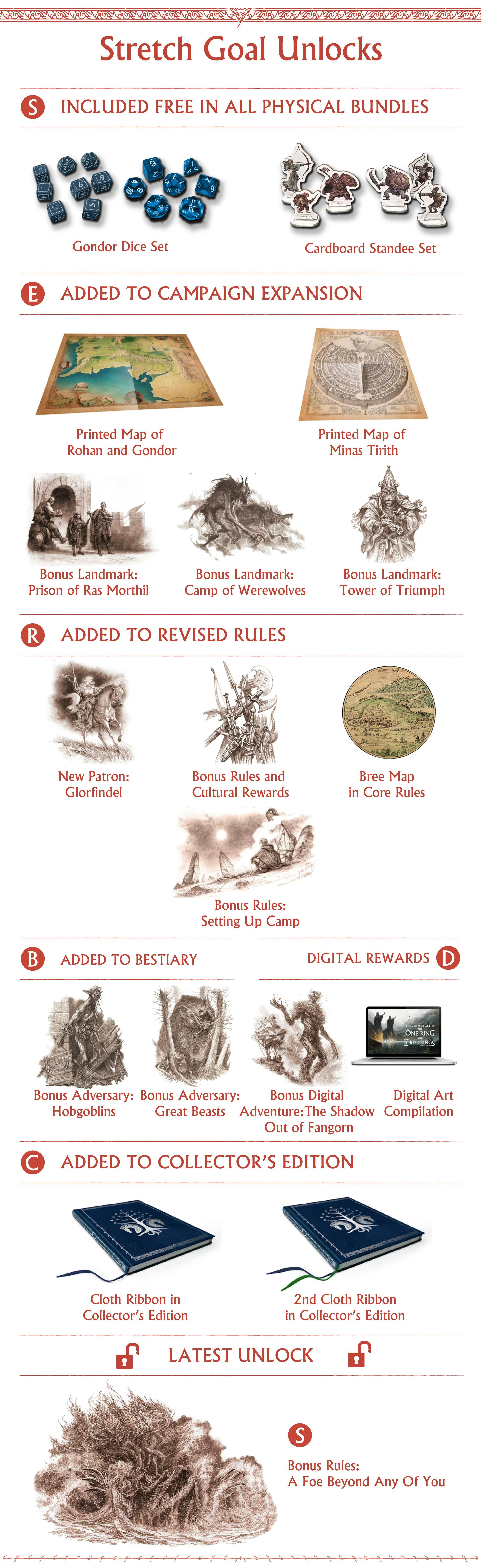 The One Ring™ RPG: Bestiary, Gondor Campaign & Updated Rules - BackerKit