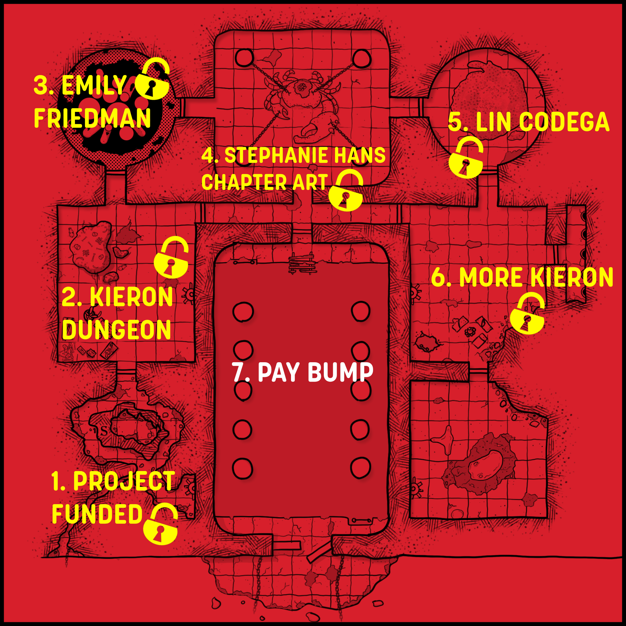 Image showing the DIE Metadungeon stretch goals. Currently that means a field of grey smoke, revealing just the left side: 1. Project funded (unlocked) and 2. Kieron Dungeon (unlocked) 3. Emily Friedman (unlocked) 4. Stephanie Hans chapter art (unlocked), 5. Lin Codega (unlocked), 6. More Kieron (unlocked), 7. Pay Bump (locked). 