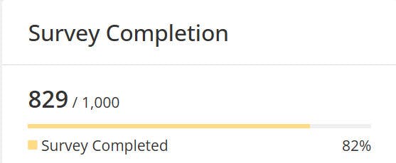  Survey completion stats saying that 829 of 1000 surveys, or 82%, have been fulfilled.