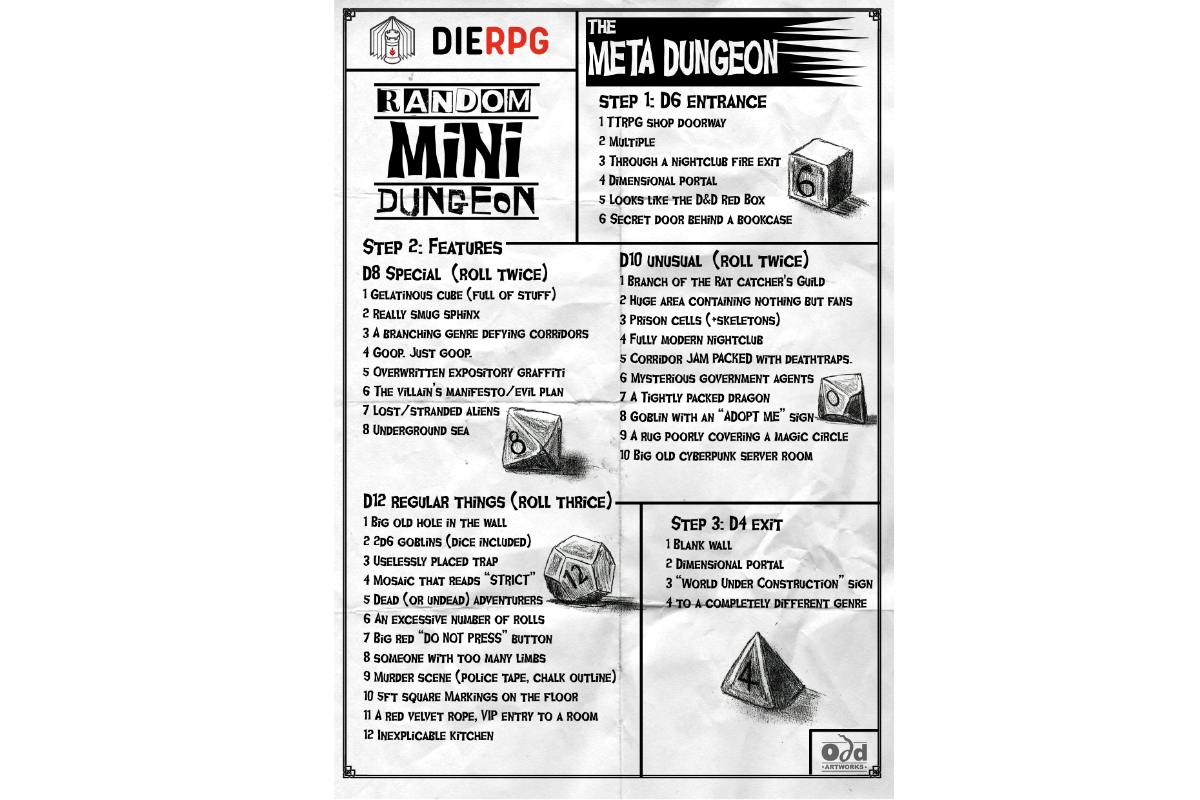 DIE: Metadungeon Project Update: Odd Artworks Map Video Live NOW ...