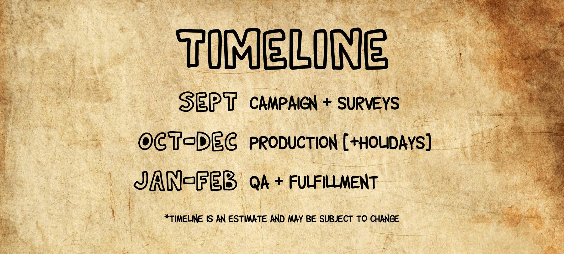 Sept 1 — Project start Sept 17 — Project end October — Surveys sent November-December — Production (+buffer for holidays) January-February — Fulfillment  Timeline is an estimate and may be subject to change