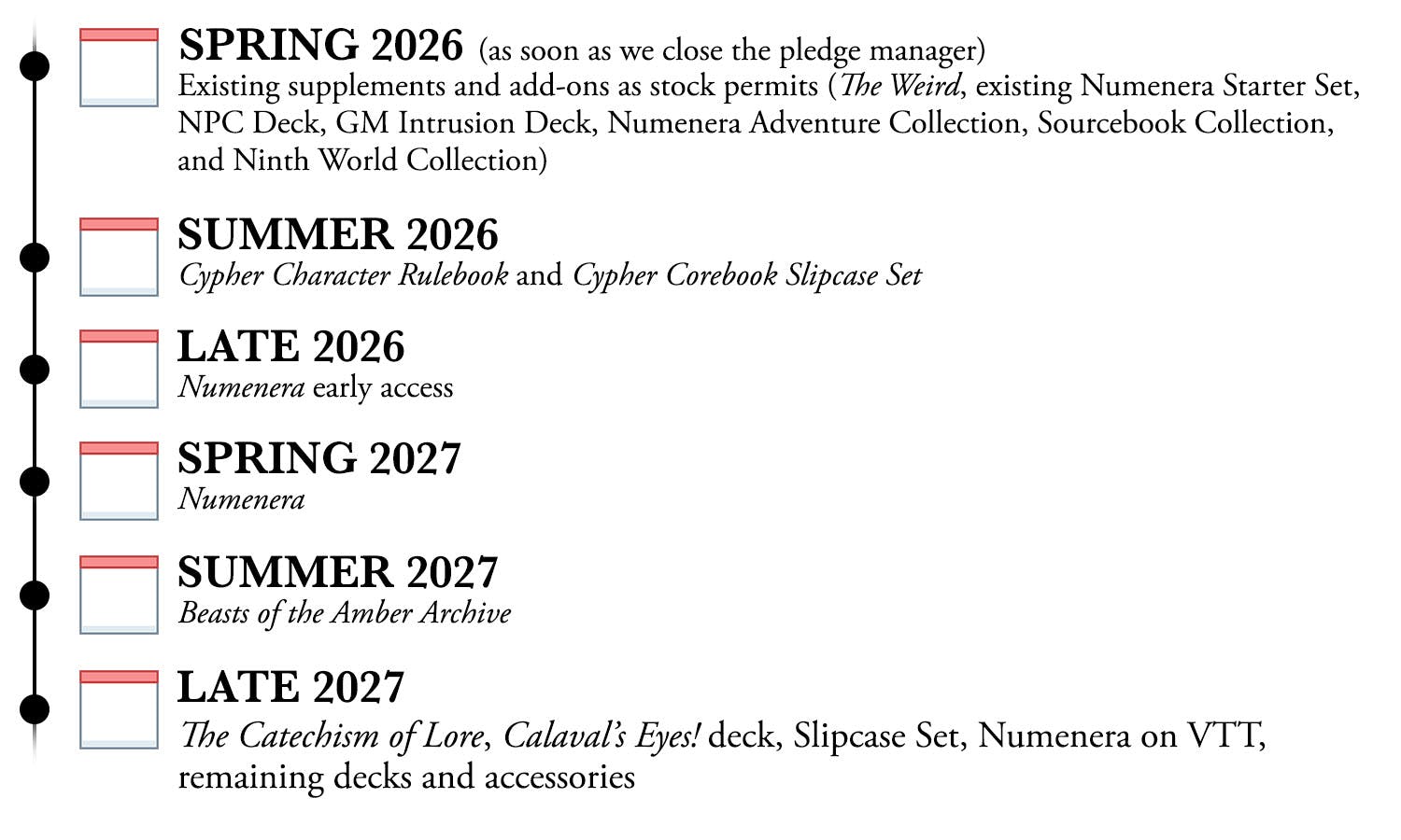 Spring of 2026 (as soon as we close the pledge manager): Existing supplements and add-ons as stock permits (The Weird, existing Numenera Starter Set, NPC Deck, GM Intrusion Deck, Numenera Adventure Collection, Sourcebook Collection, and Ninth World Collection). Summer 2026: Cypher Character Rulebook and Cypher Corebook Slipcase Set. Late 2026: Numenera early access. Spring 2027: Numenera. Summer 2027: Beasts of the Amber Archive. Late 2027: The Catechism of Lore, Calaval’s Eyes! deck, Slipcase Set, Numenera on VTT, remaining decks and accessories