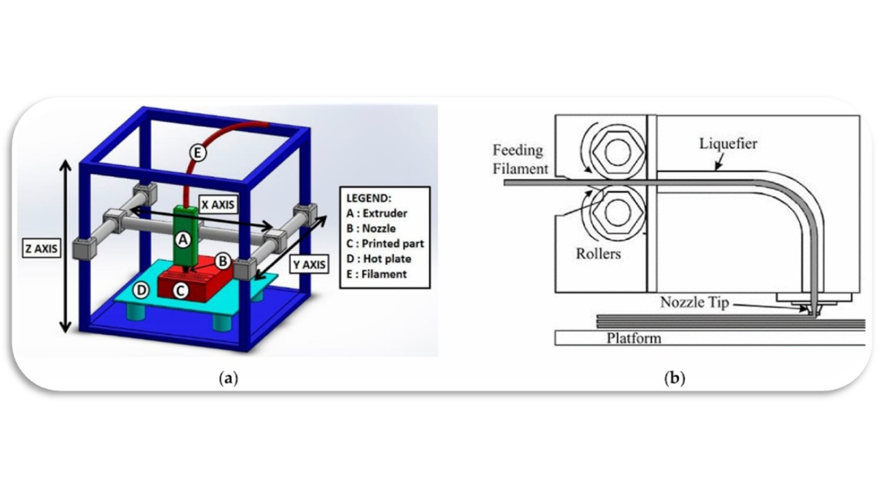 Get Ready for Precision 3D Printer for High Temperature Materials (Polymers/ Metals)