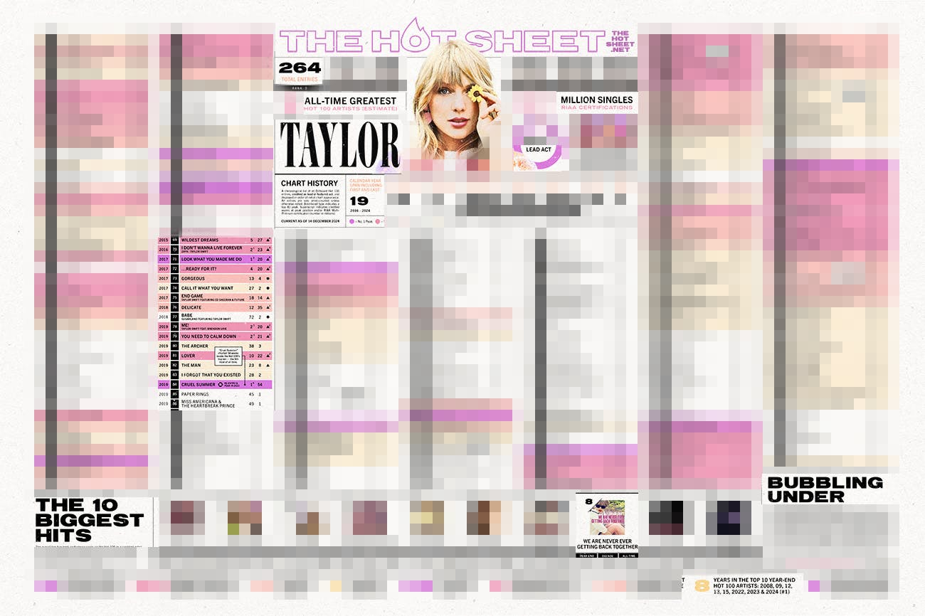 Get Ready for THE HOT SHEET returns with TAYLOR SWIFT!