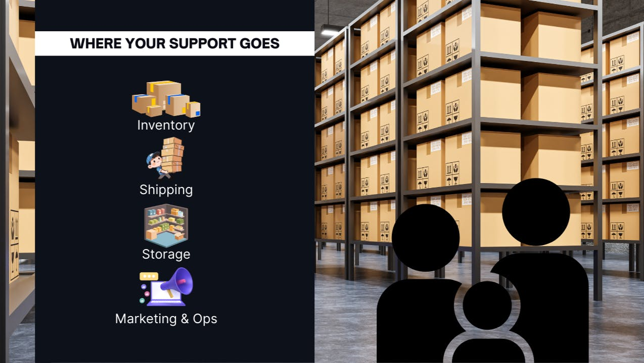 Get Ready for Hicham Nova | Proven Consumer Products Expansion