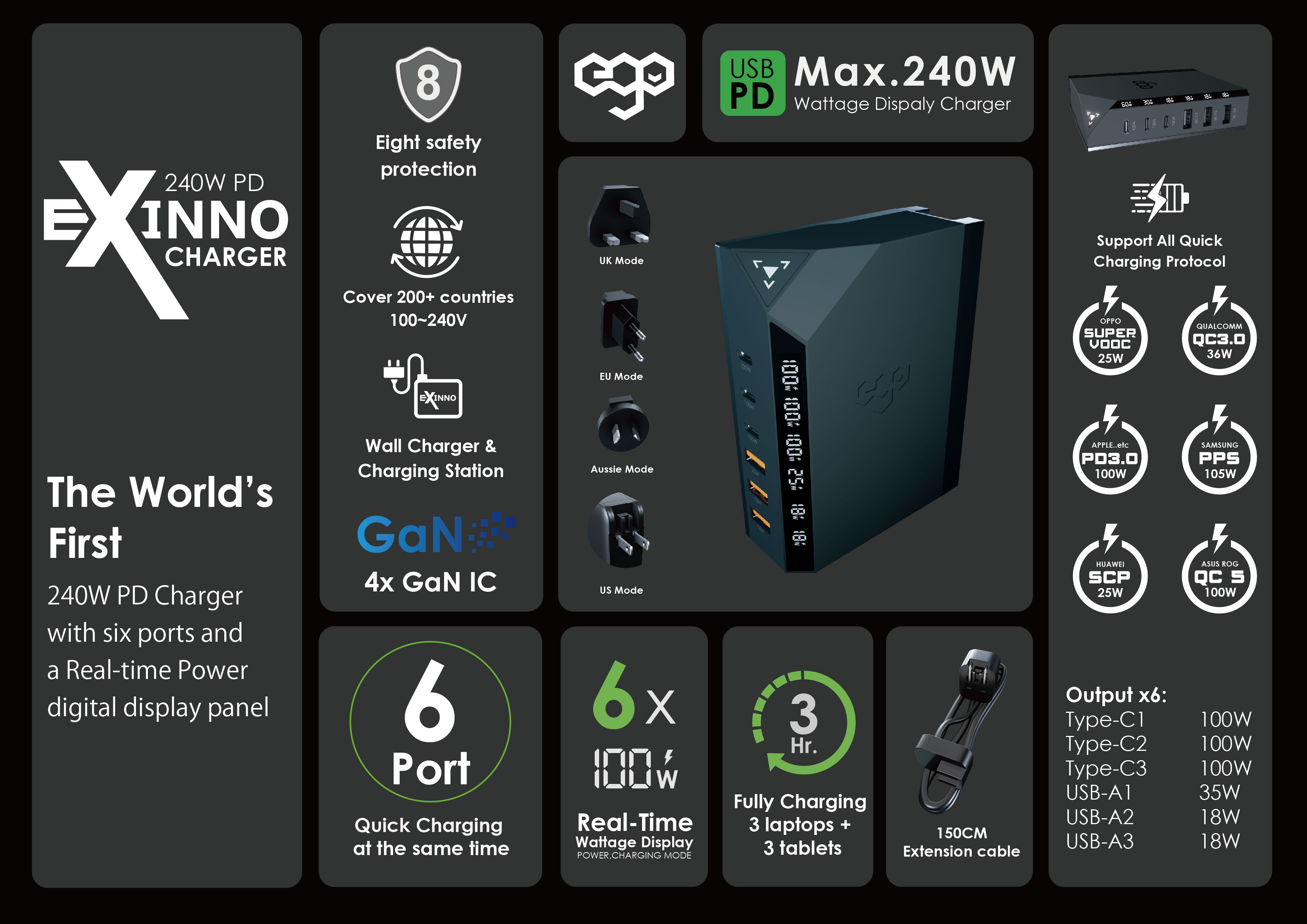 Get Ready for EGO EXINNO 240W/120W : The King of Charger